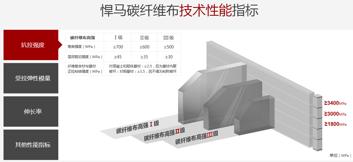 粘贴碳纤维布安全注意事项