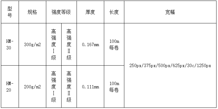 4.悍马碳纤维布规格