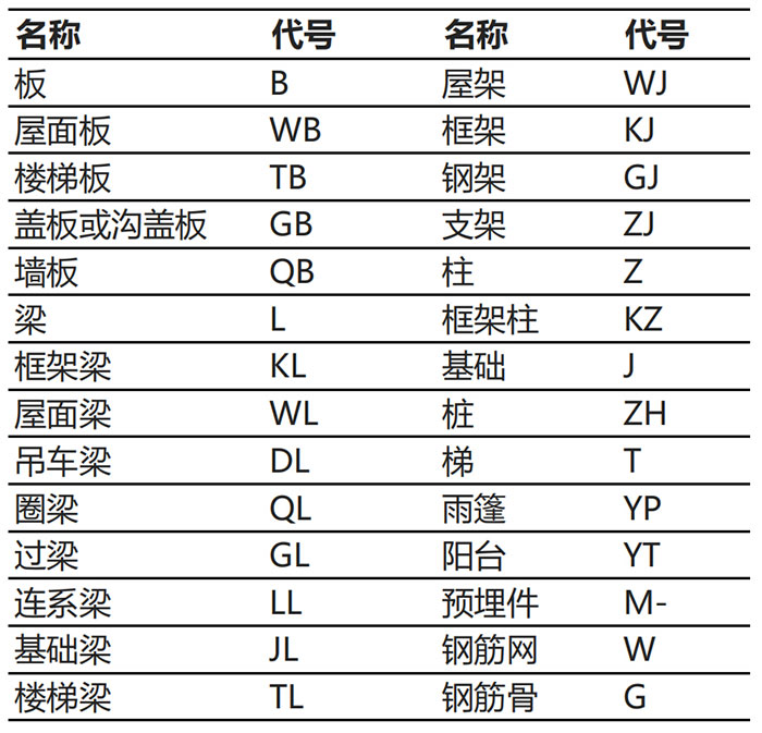 常用构件代号