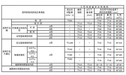 结构胶粘剂