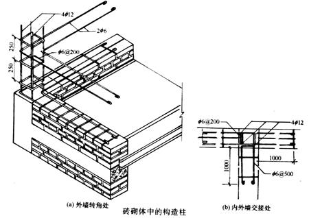 房屋加固