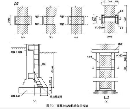 房屋加固