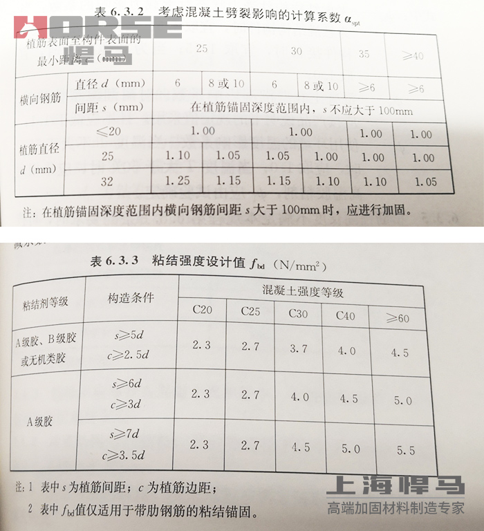 植筋用胶粘剂的粘结强度设计值.jpg